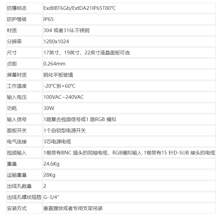 BTJ（17）防爆監(jiān)視器技術參數(shù)